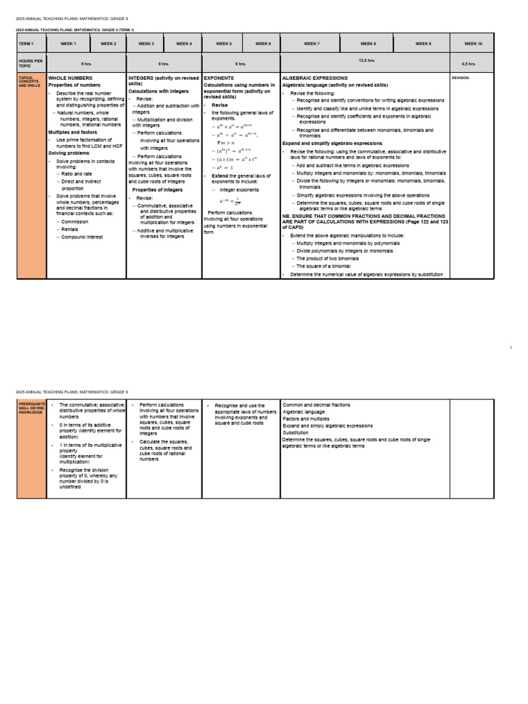 Grade 9 Mathematics ATP 2025 Overview | PDF | Triangle | Rectangle