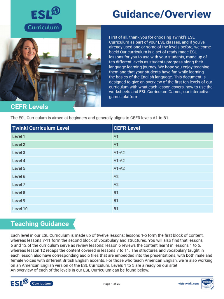 ESL Curriculum Overview for Beginners | PDF | English As A Second Or ...
