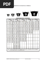 COIDA Standard Rates 2019 South Africa | PDF | Government | Economies