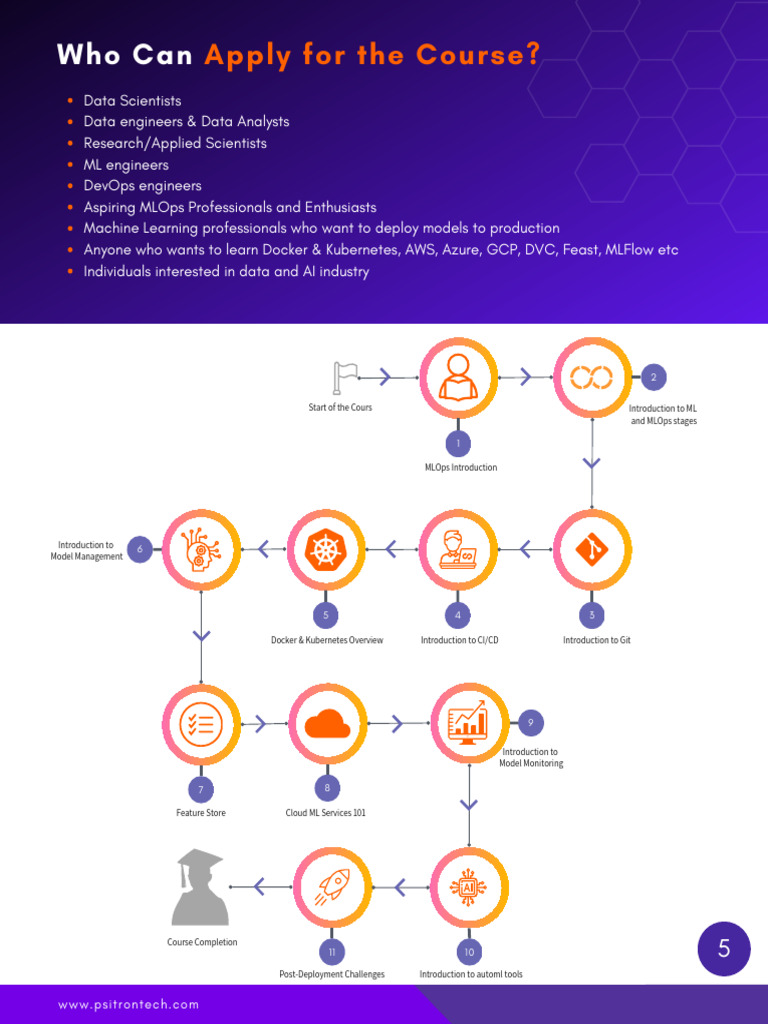 MLOps+Specialization+Course+January+2024!5!15 | PDF | Computing ...
