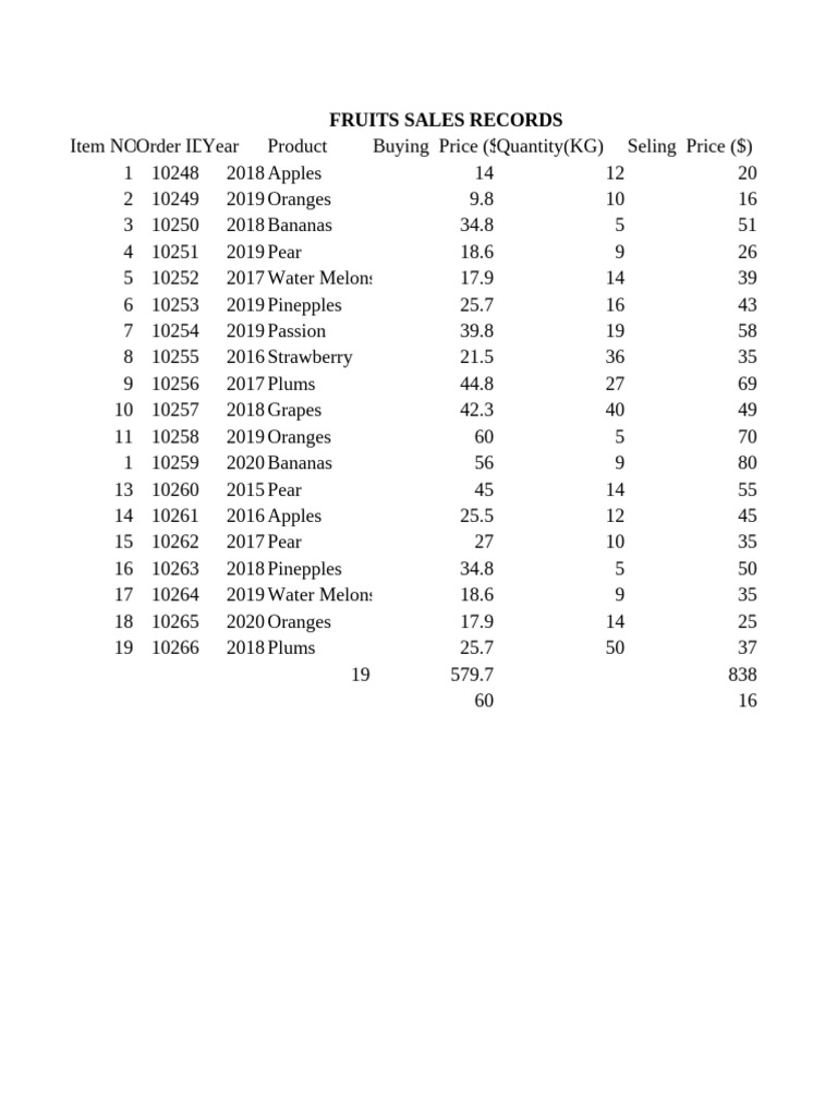 Fruit Sales Summary and Profits | PDF
