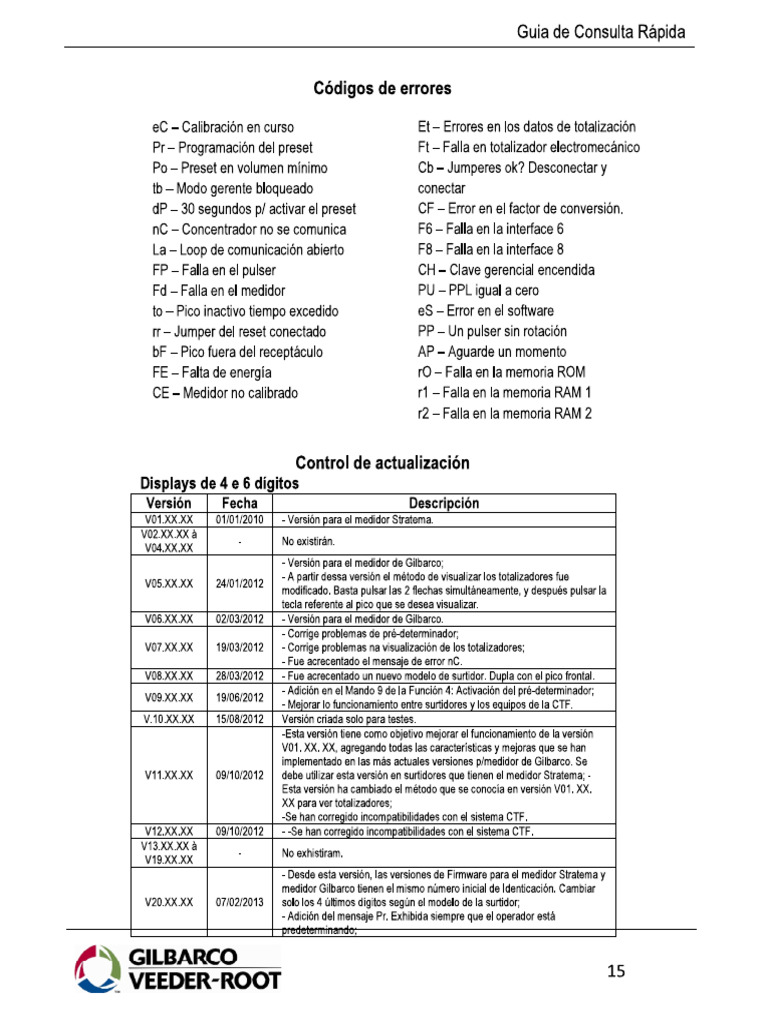 Prime Codigos de Error | PDF