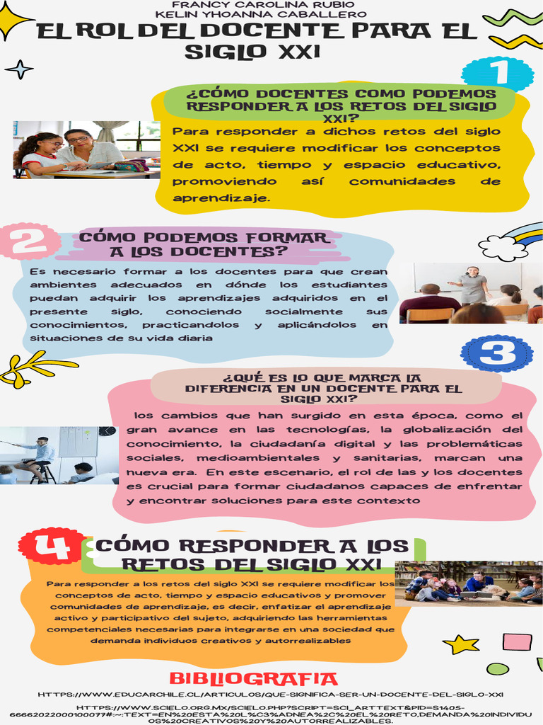 Rol del Docente en el Siglo XXI | PDF | Enseñando | Aprendizaje