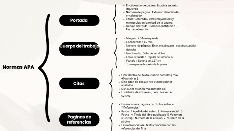 Beige and Black Minimalist Simple Synoptic Chart Outline Mind Map | PDF