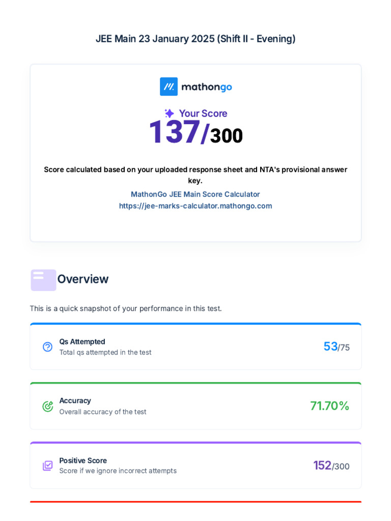 JEE Main 2025 Evening Shift II Score Analysis | PDF