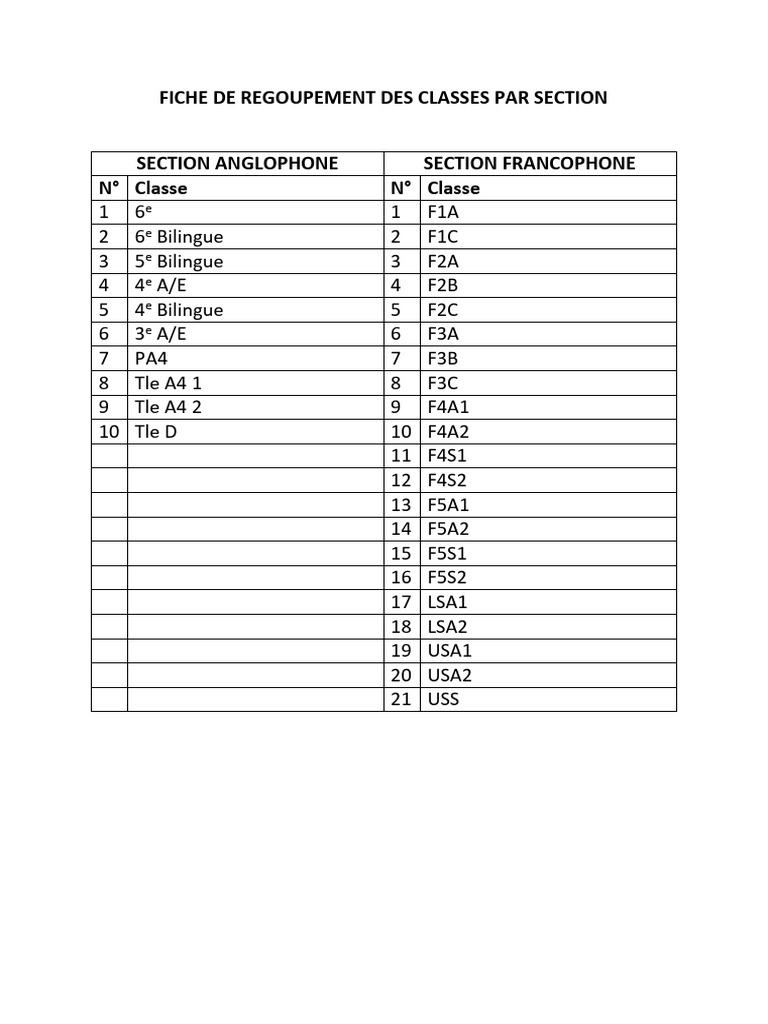 Regroupement des classes par section | PDF