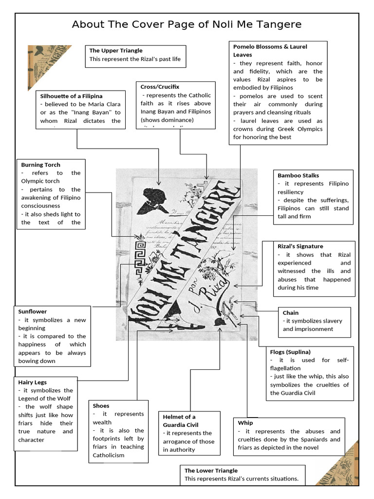 Symbolism in Noli Me Tangere Cover | PDF