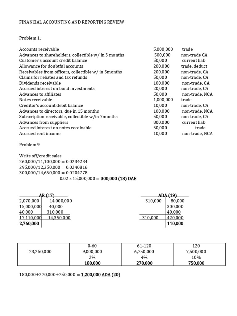 Financial Accounting and Reporting Review | PDF | Business Economics ...