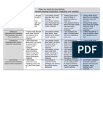 How We Express Ourselves 6GD Rubric