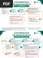 Formulir Skrining CKG untuk Kesehatan | PDF