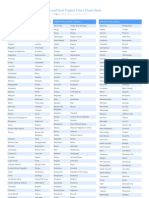 Countries and Their Capital Cities Cheat Sheet: by Via