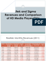 Realtek Sales Volume