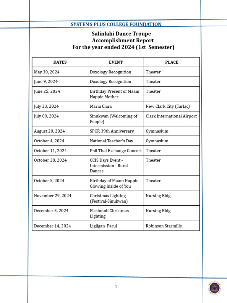 Salinlahi Dance Troupe 2024 Report | PDF