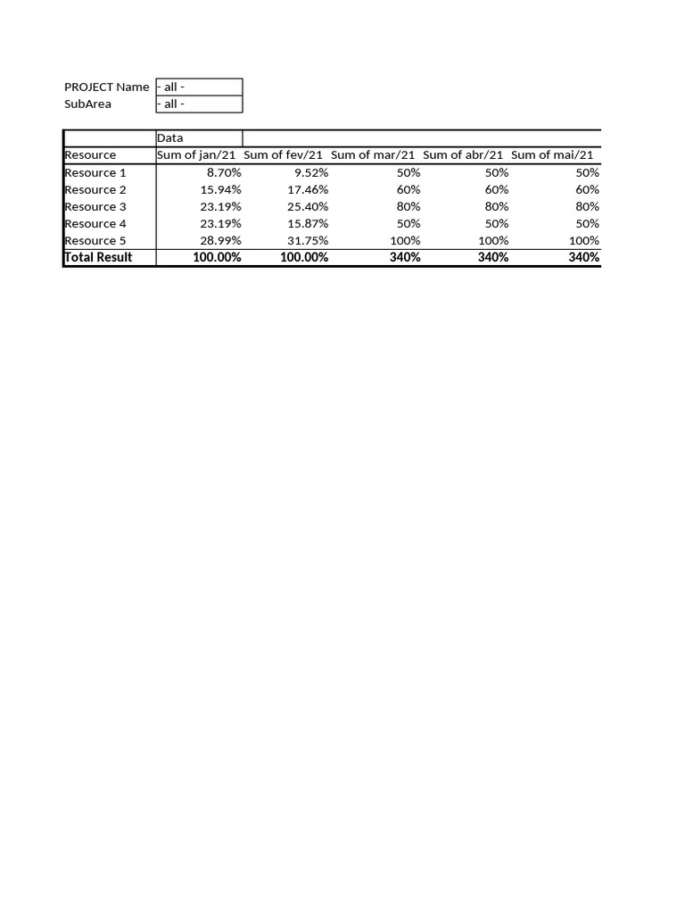 Project Resource Allocation Overview | PDF | Full Time Equivalent