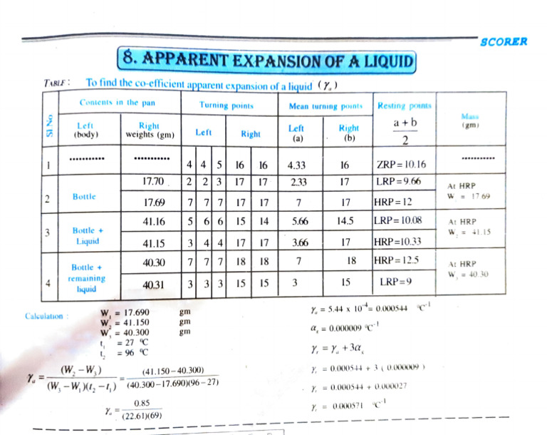 Apparent Expansion of Liquid Analysis | PDF