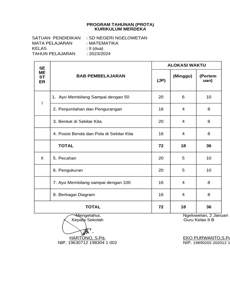 Prota Matematika Kelas 2 | PDF