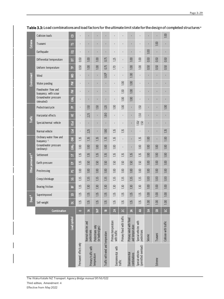 Bridge Load Combinations Guide | PDF | Civil Engineering | Applied And ...