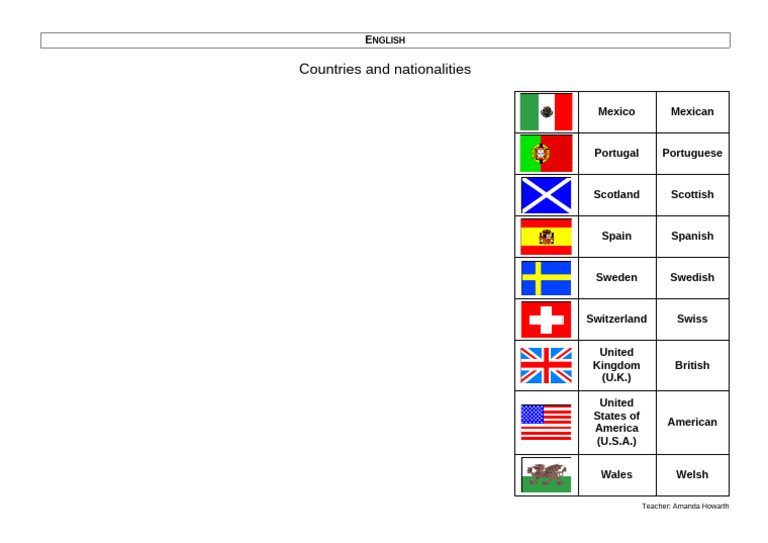 Countries and Nationalities Guide | PDF
