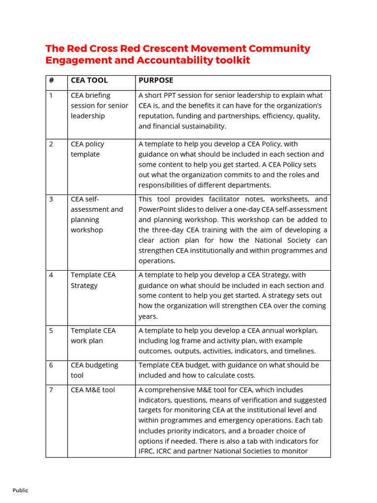 Red Cross CEA Toolkit Overview | PDF | Focus Group