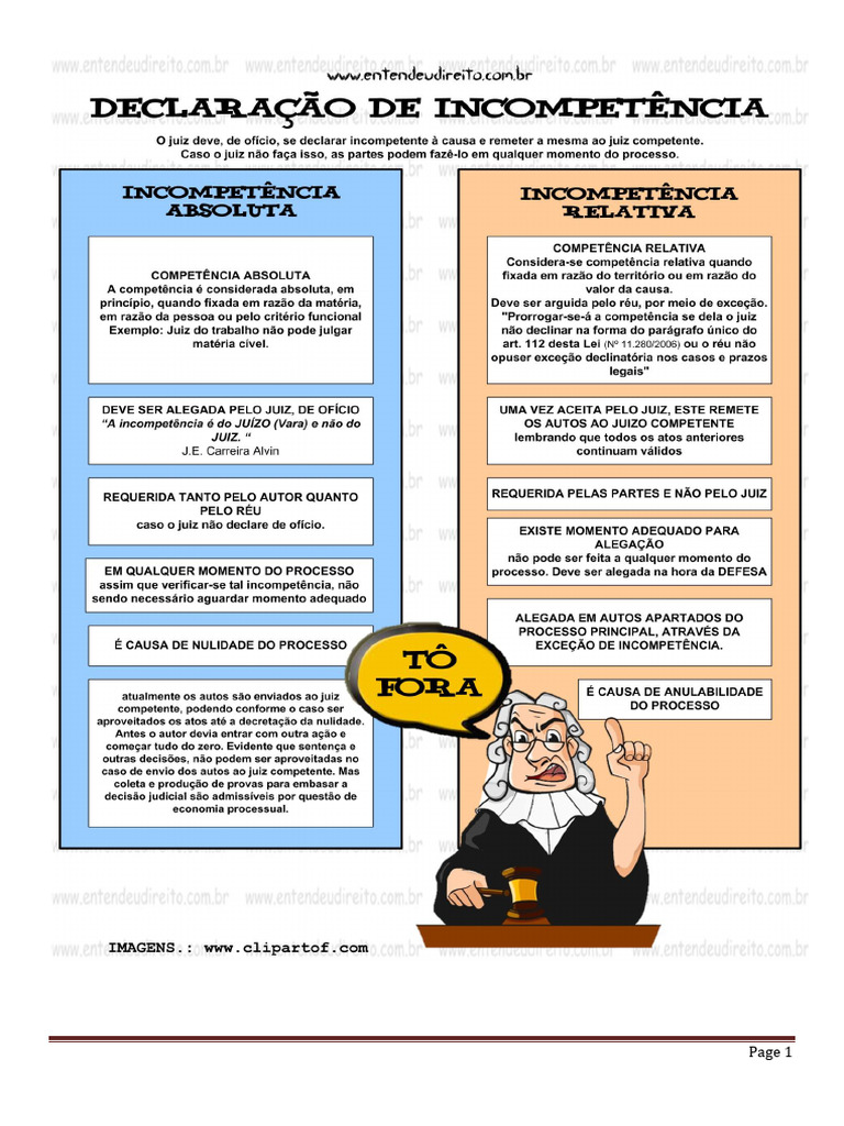 Incompetência Absoluta e Relativa | PDF | Advogado | Ação judicial