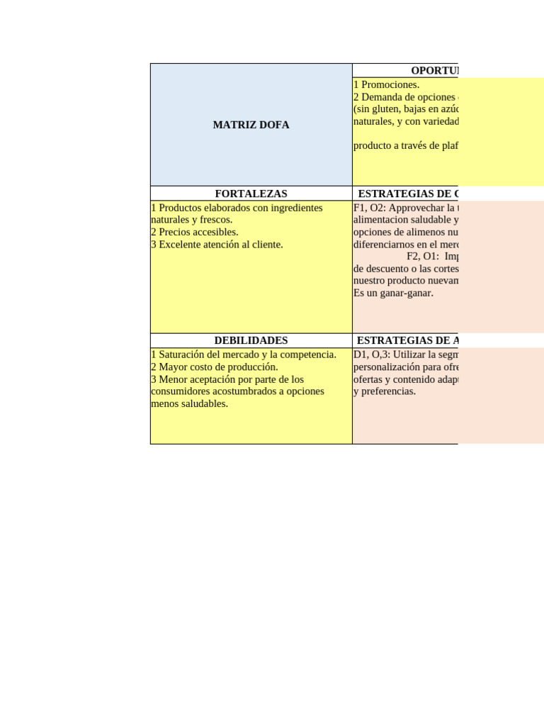Dofa | PDF | Mercado (economía) | Producto (Negocio)
