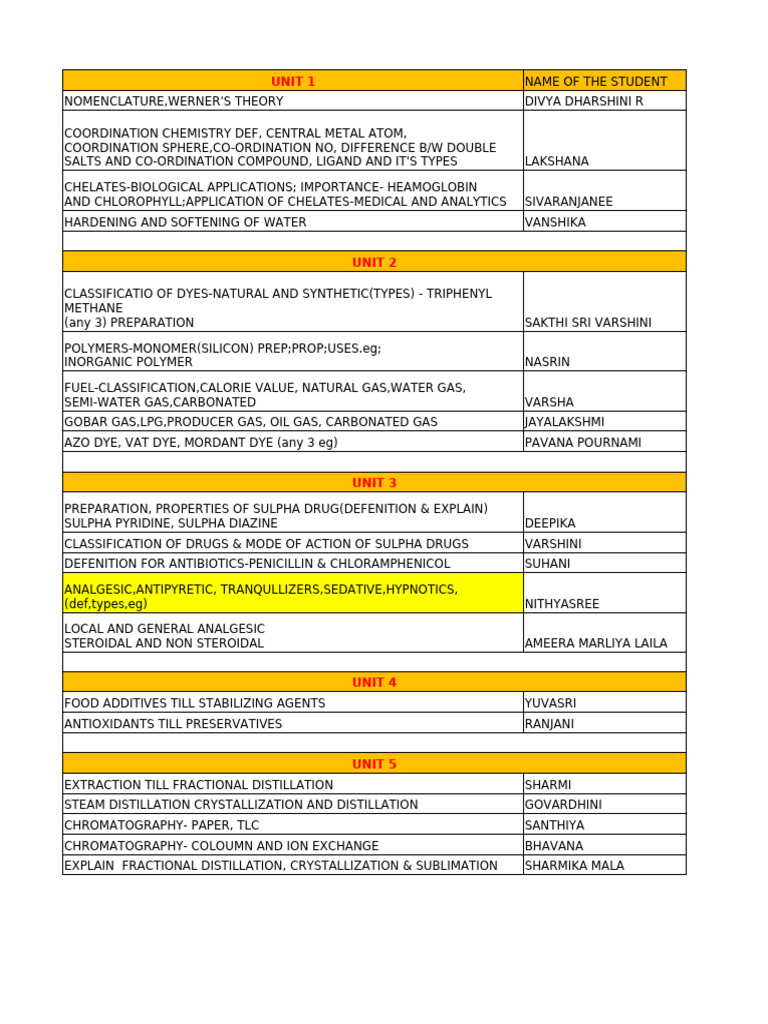 Chemistry Assignment Topics | PDF
