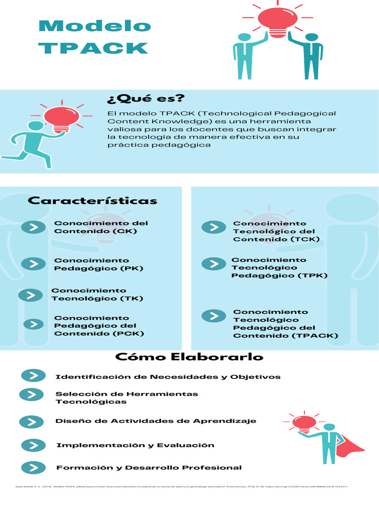 Modelo TPACK para Docentes Efectivos | PDF | Aprendizaje | Educación en ...