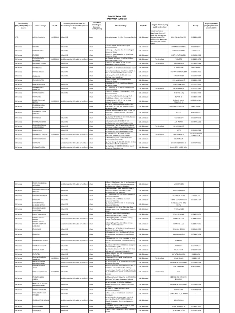 Format Pendataan LPK 2025 - Kab Sukabumi | PDF
