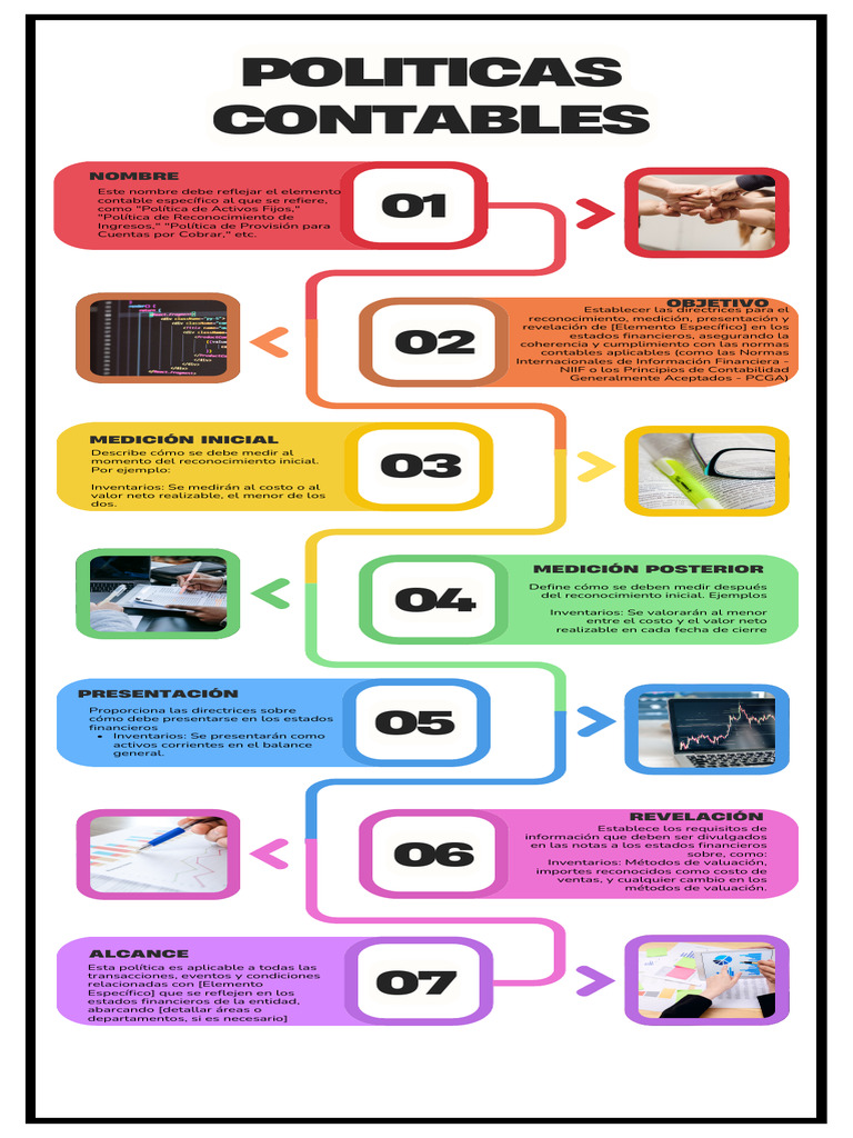 Políticas Contables Específicas | PDF | Contabilidad | Estado financiero