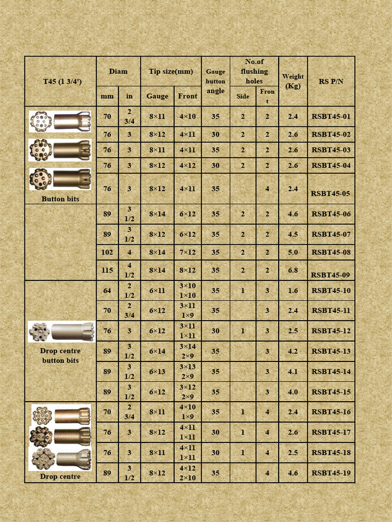 T45 Button Bits and Accessories Catalog | PDF | Machining | Metalworking