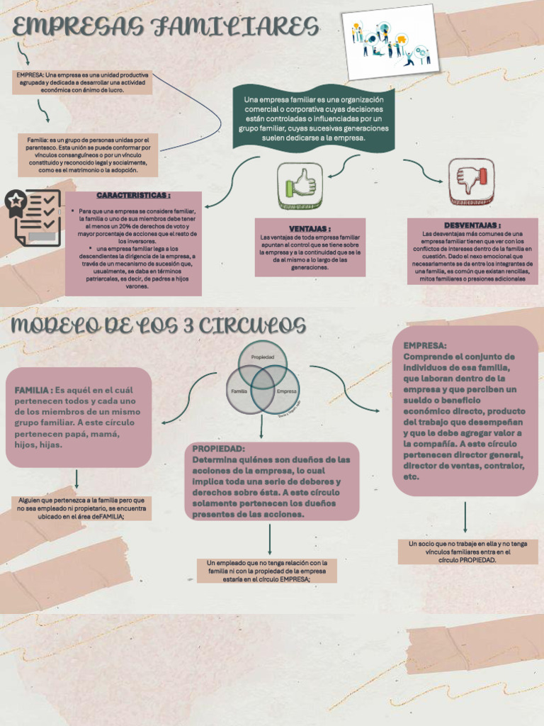 Empresas Familiares: Ventajas y Desventajas | PDF