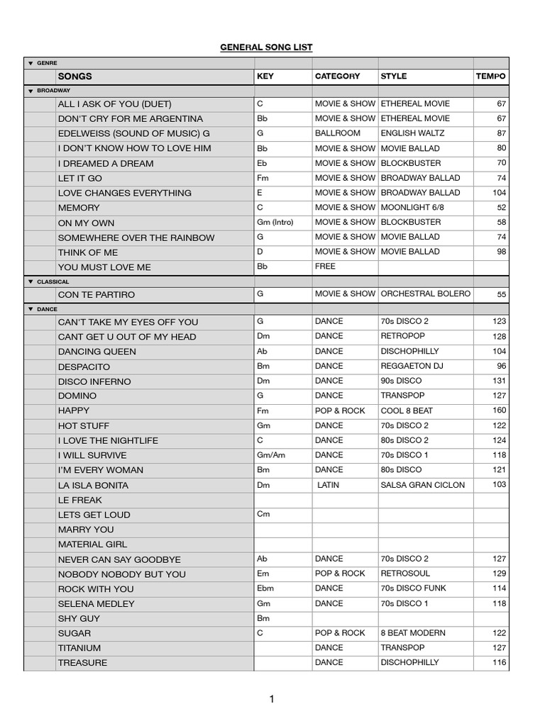 General Set List | PDF | Dance Music | Musicology