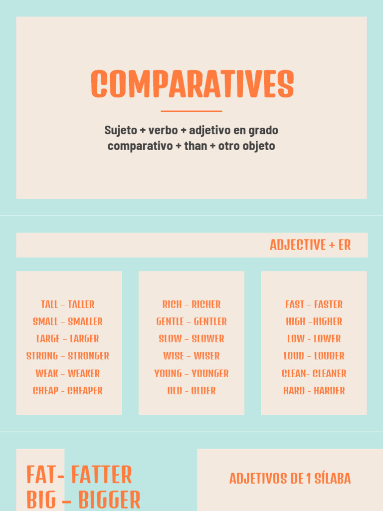 Understanding Comparatives and Superlatives | PDF
