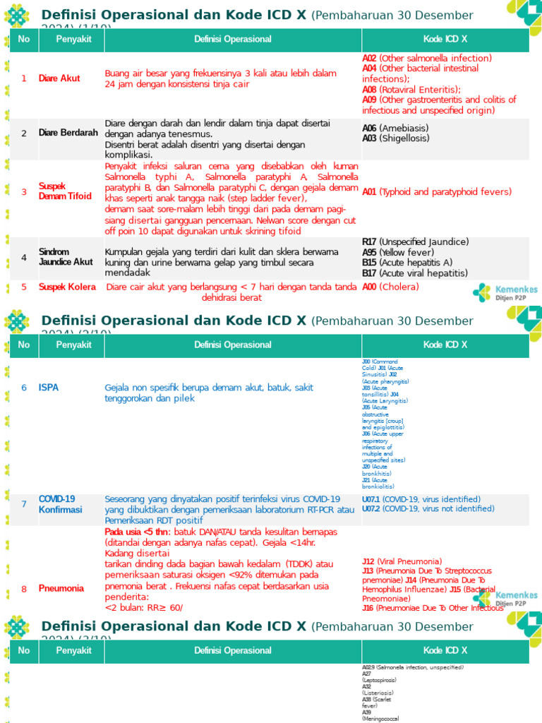 DO DAN KODE ICD 10 SKDR (Januari 2025) | PDF