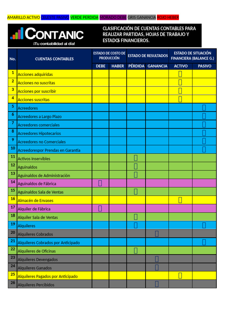 Clasificación del Estado de Resultados | PDF | Contabilidad | Estado de ...
