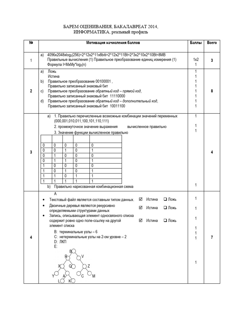 12 Inf Ru R B SB14 | PDF