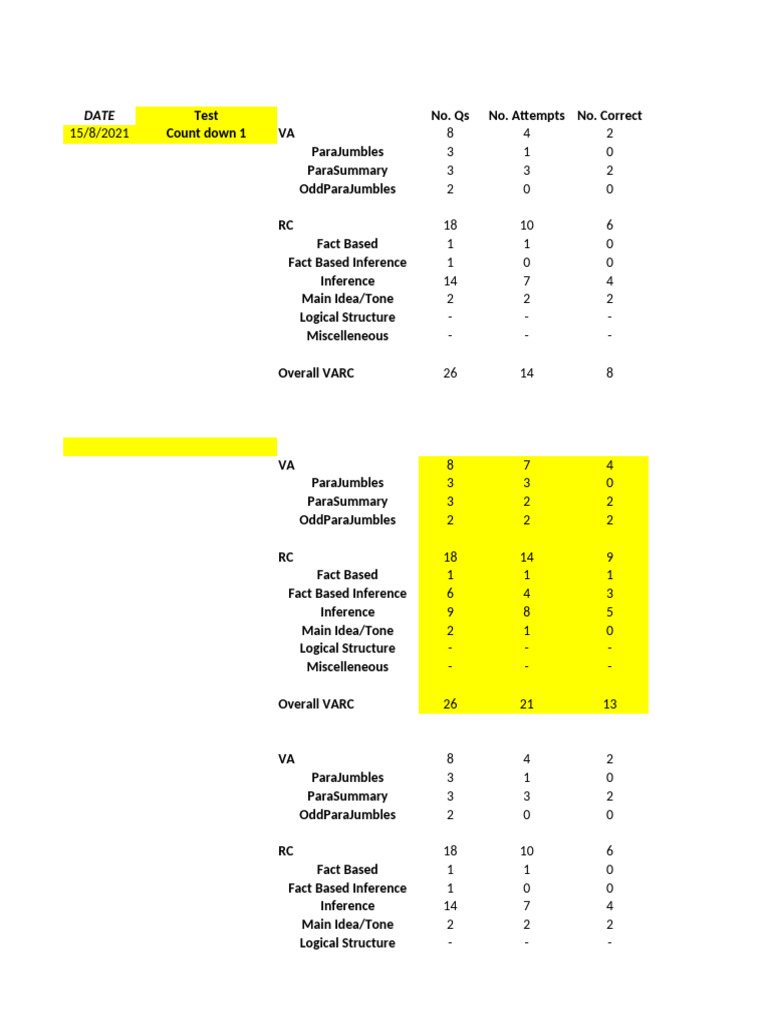 Mock CAT Performance Analysis Report | PDF | Geometry | Algebra