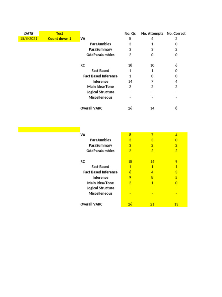 Mock CAT Performance Analysis Report | PDF | Equations | Geometry