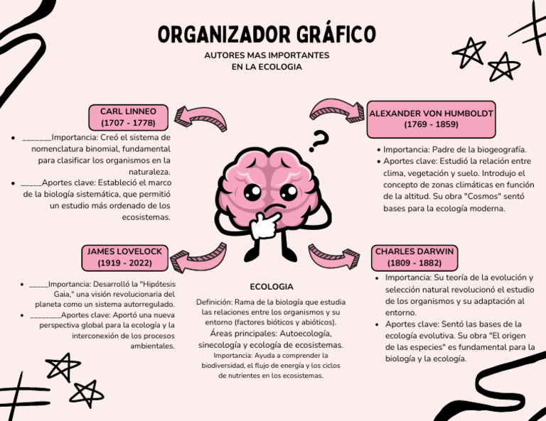 Pioneros de la Ecología | PDF | Ecología | Biología