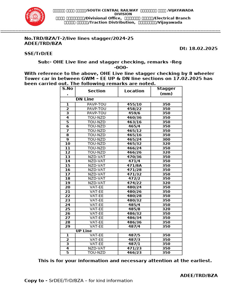 OHE Live Line Stagger Report 2025 | PDF | Railway Companies | Rail ...