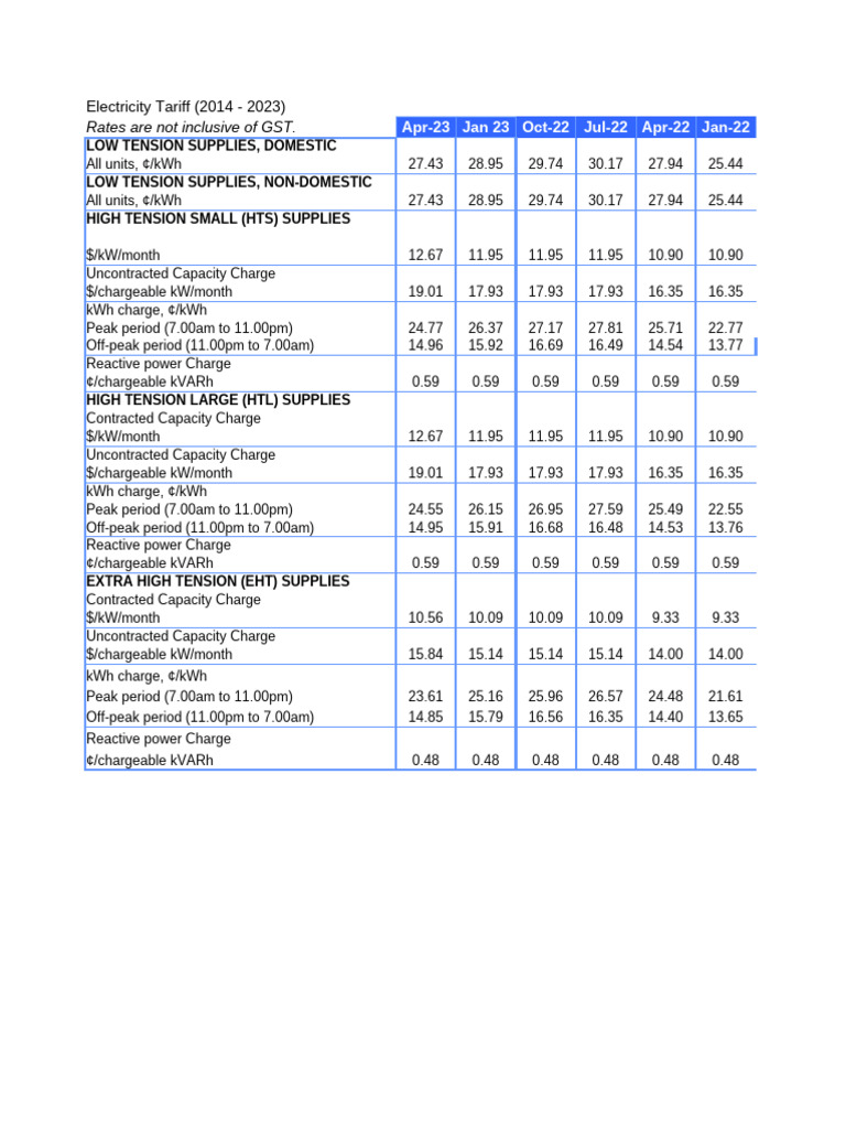 Electricity Tariff Rates 2014-2023 | PDF | Renewable Energy ...