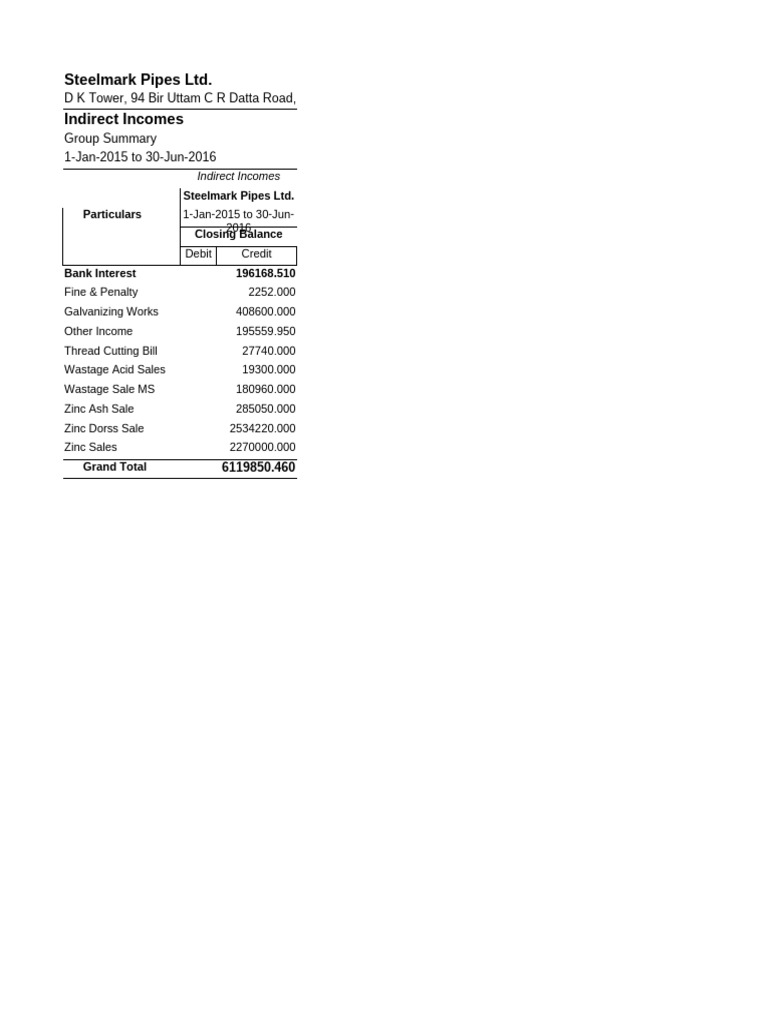 Steelmark Pipes Indirect Income Summary | PDF
