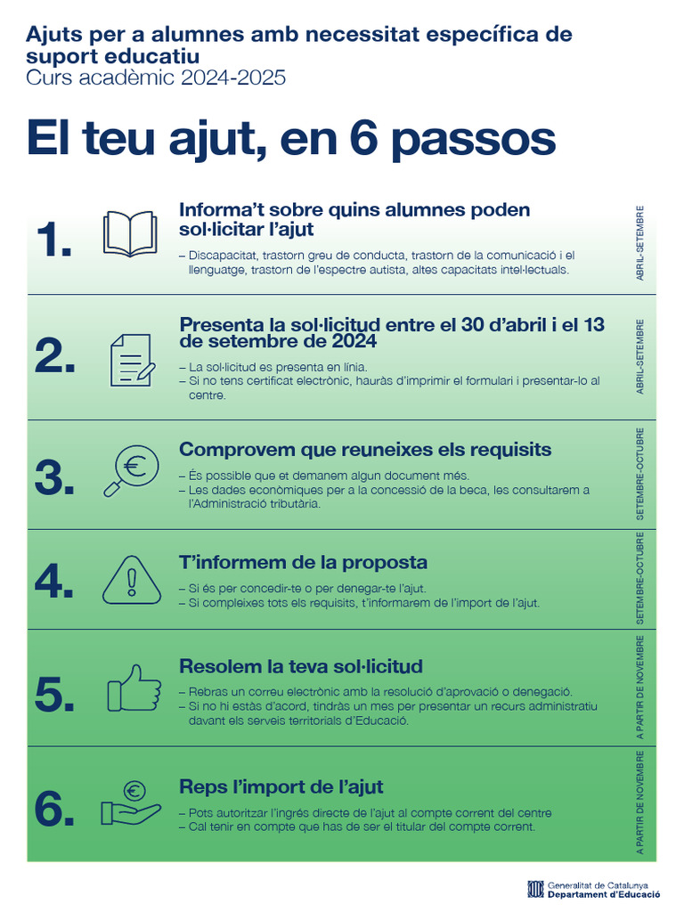 Ajuts 6 Passos | PDF