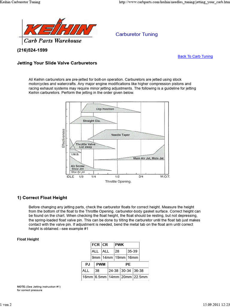Keihin Carburetor Tuning PDF Carburetor Throttle