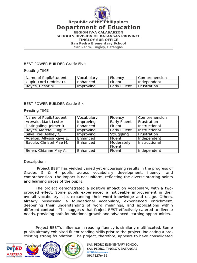 Project BEST: Reading Progress Report | PDF | Reading Comprehension ...