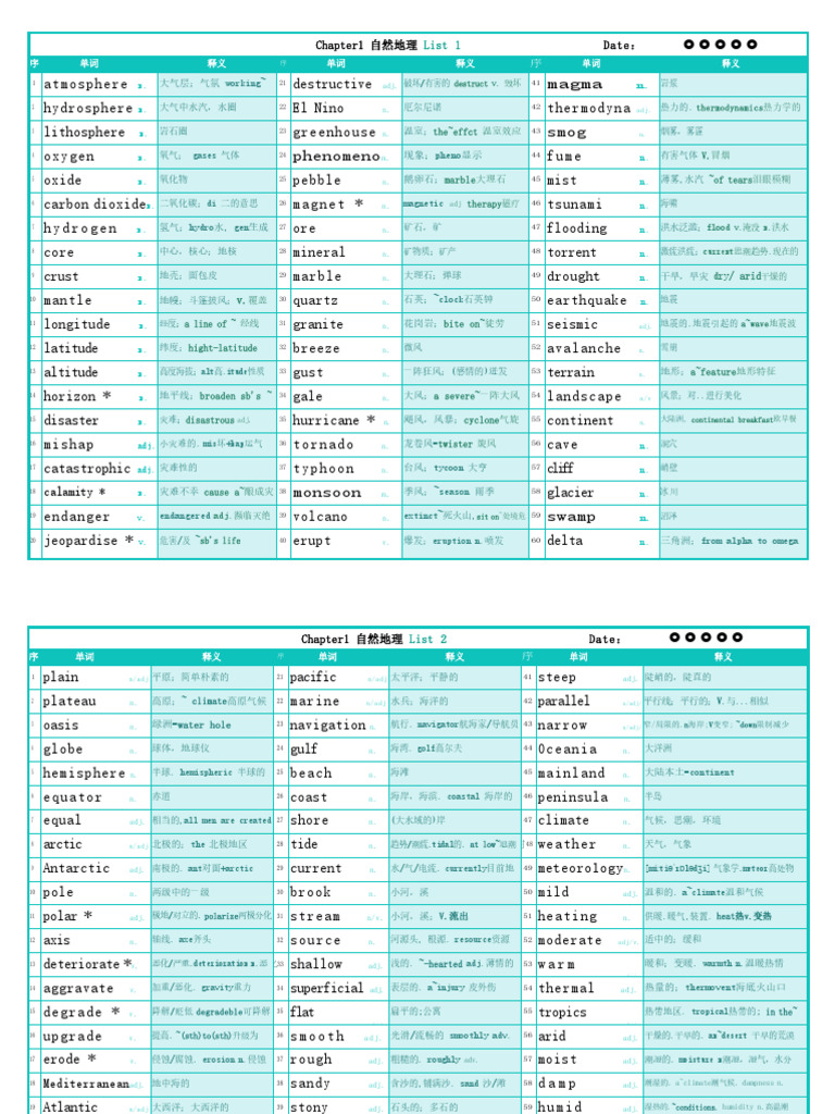 合辑list1 56 | PDF