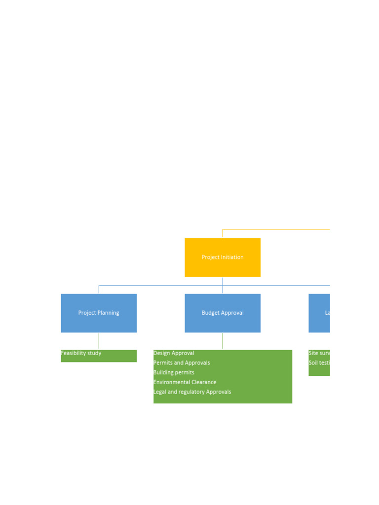 kbz-bank-hty-construction-pdf-building-technology-real-estate
