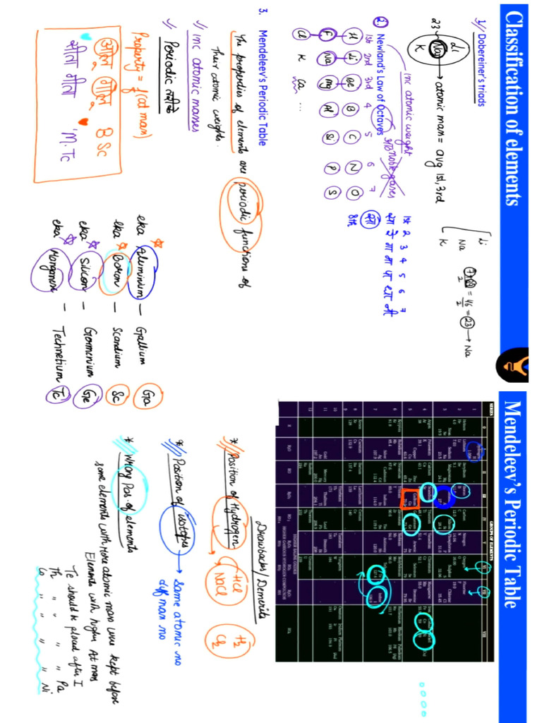 Periodic Properties Notes | PDF