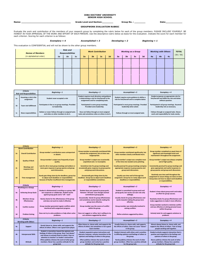 Groupwork Evaluation Rubric Guide | PDF | Goal | Behavior Modification
