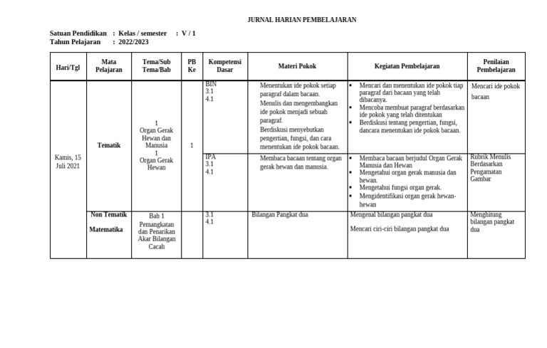 Jurnal Kelas 5 Tema 1 Pdf